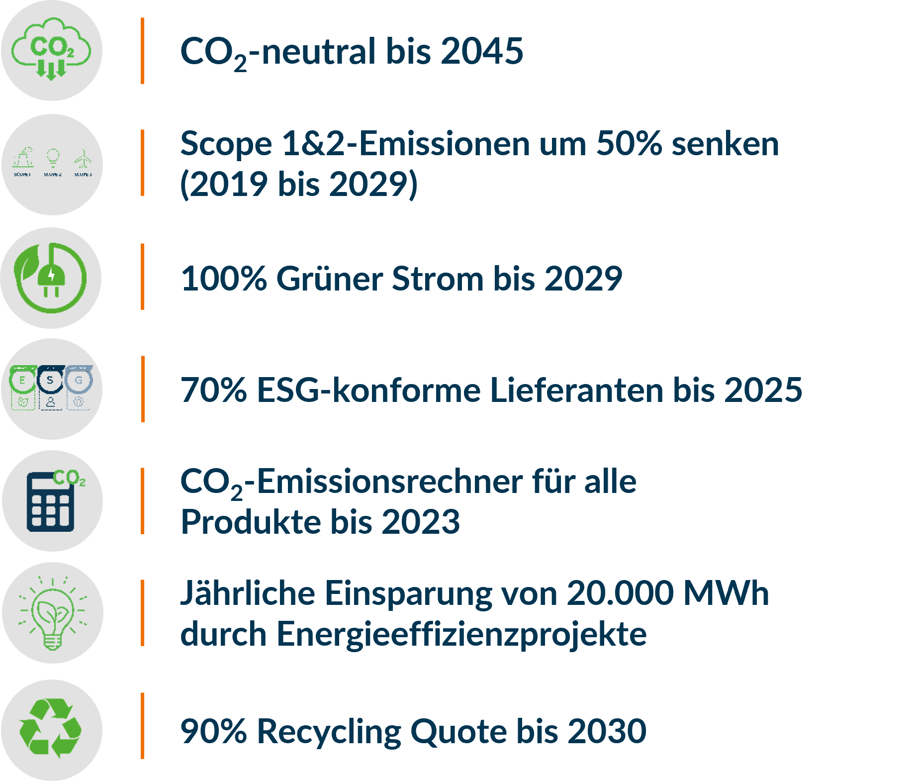 Tabelle mit einer Auflistung von Nachhaltigkeitszielen und den Jahren, in denen sie erreicht werden sollen, zusammen mit den entsprechenden Piktogrammen